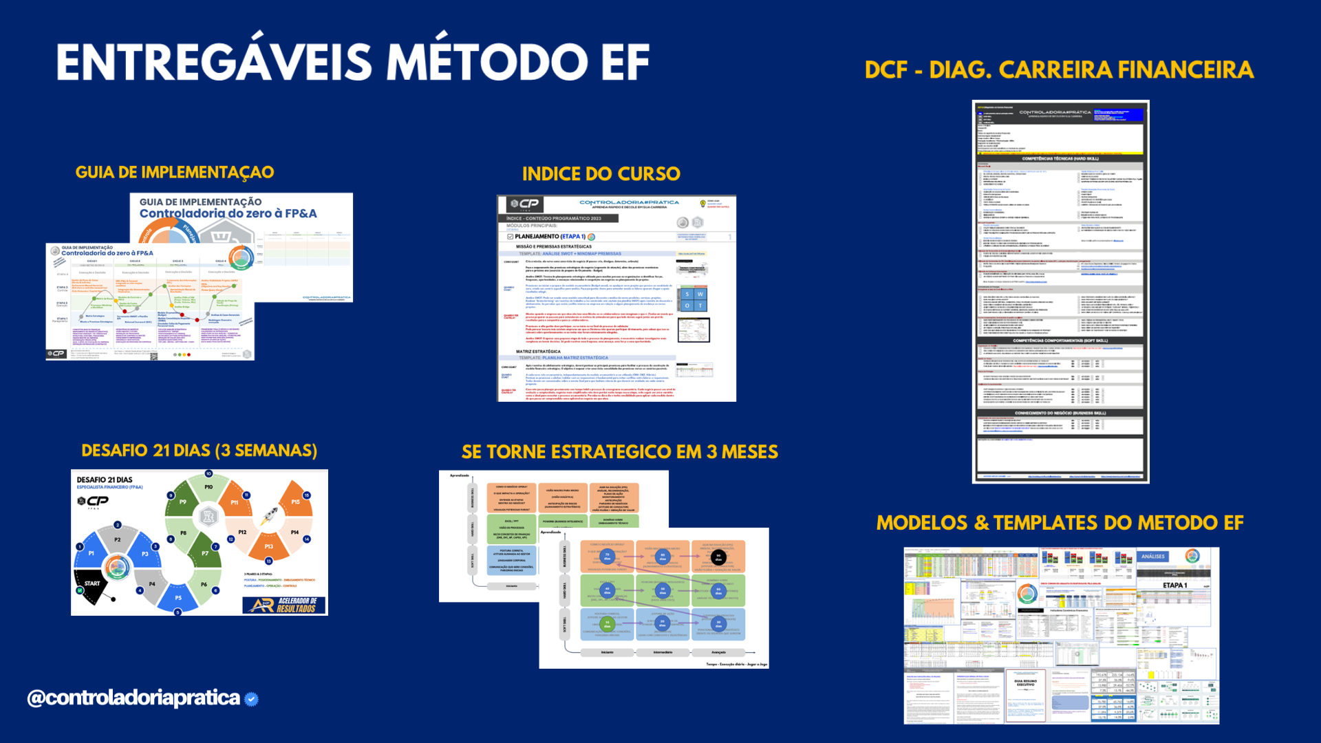 Painel com os entregáveis do Método EF: guia de implementação, índice do curso, diagnóstico de carreira, desafio 21 dias e templates