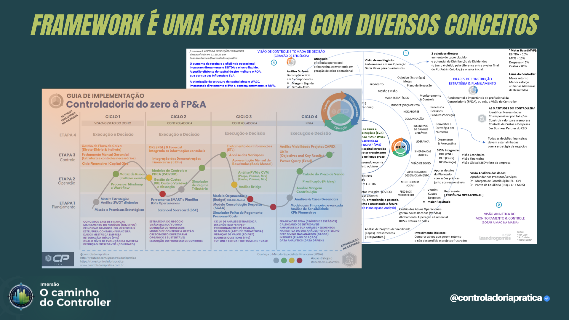 Framework de implementação da Controladoria do zero à FP&A em ciclos e etapas